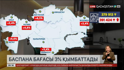 Елімізде баспана бағасы 3 пайызға қымбаттады