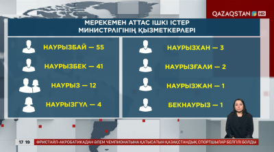 Наурыз есімді 119 полицей бар